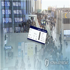 52주,신저가,일본,장중,일본여행