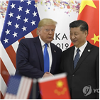 중국,증시,지수,이날,트럼프