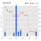 삼부토건,기사