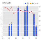 계약,대우건설,청주테크노폴리스