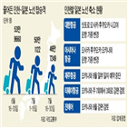 노선,일본,운항,오사카,축소,중단,후쿠오카,항공기