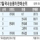 판매,지난달,기아차,국내