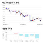 종목,점수,투자,네이처셀,기업,기록