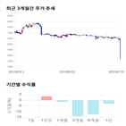 종목,점수,투자,엠에스씨,측면,기록