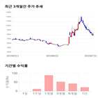 종목,점수,투자,링크제니시스,주가,기업