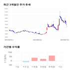 종목,점수,투자,시온은,주가