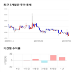 종목,점수,투자,한국가구,주가