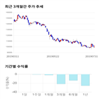 종목,점수,투자,코스맥스,기록