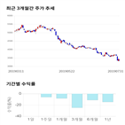 종목,점수,투자,측면,쌍용차