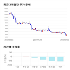 종목,점수,투자,필룩스,측면,주가