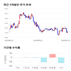 종목,점수,투자,유진테크,측면,기업