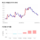 종목,점수,투자,슈프리마,주가,측면