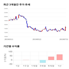 종목,점수,투자,기업,에이디테크놀로지,측면