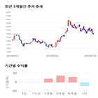 종목,점수,투자,비즈니스온,기업,주가