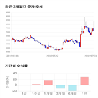 종목,점수,투자,서암기계공업,측면,기록