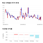 종목,점수,투자,측면,주가,기업