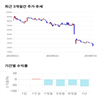 종목,점수,투자,에이치,기업,기록