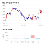 종목,점수,투자,주가,수익률,기록