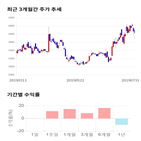 종목,점수,투자,쇼박스,기록,기업,주가