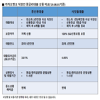 신용대출,대출,카카오뱅크