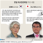 한국,일본,주장,고노,외무상