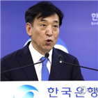 시장,인하,연준,의장,파월