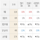 나스미디어,실적,매출액,대비,올해,영업이익