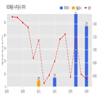 해운,계약,기사