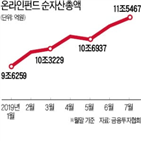 온라인펀드,상품,펀드,투자자,서비스,공모펀드,온라인