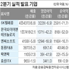 영업이익,매출,감소