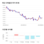 종목,점수,투자,기업,수익률,기록