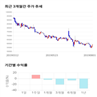 종목,점수,투자,제넥신,기업,기록