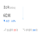 종목,코스닥,하락세,하락,1.55,부품,1.81