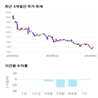 종목,점수,투자,바이오텍,기록,주가