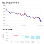 종목,점수,투자,주가,기록,측면