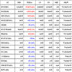 가상화폐,비트코인,거래,대비