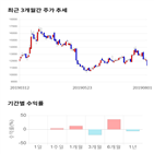 종목,점수,투자,삼익,주가,기록