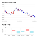 종목,점수,투자,주가,기업,기록