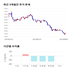 종목,점수,투자,기업,기록,측면