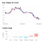 종목,점수,투자,기업,유수홀딩스,측면