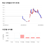 종목,점수,투자,기록,주가,기업