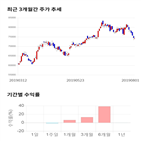 종목,점수,투자,한국금융지주,주가,수익률