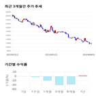 종목,점수,투자,에스티큐브,기업