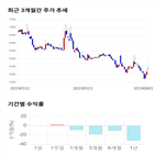 종목,점수,투자,주가,기업,기록