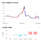 종목,점수,투자,대원,기록,주가