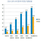 개인연금,퇴직연금,가입,국민연금