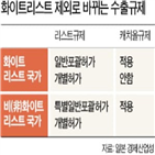 일본,경제산업성,수출,기업,정부,품목,심사