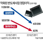 소재,일본,업체,확보,반도체,규제,재고,장비