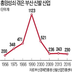 부산,신발,신발산업,업체,부분품