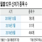 종목,신저가,일본,코스피,증시,코스닥,52주